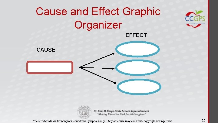 Cause and Effect Graphic Organizer EFFECT CAUSE These materials are for nonprofit educational purposes