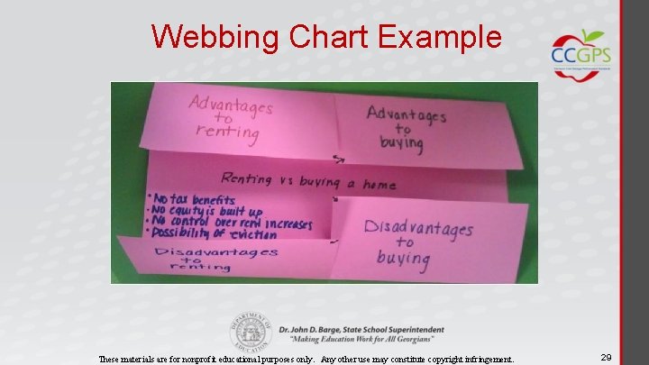 Webbing Chart Example These materials are for nonprofit educational purposes only. Any other use