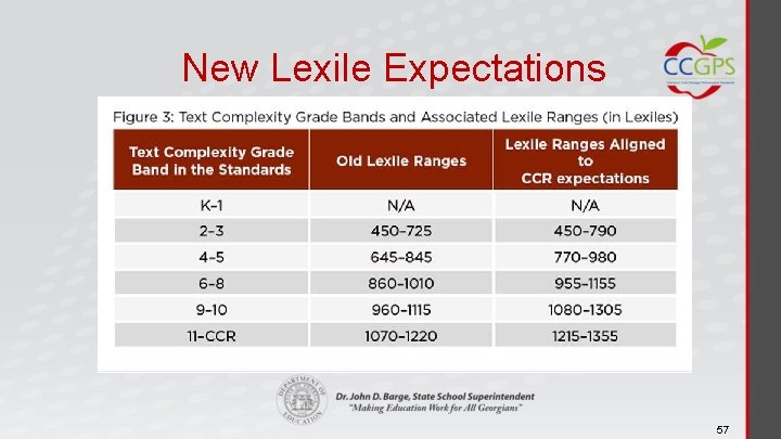 New Lexile Expectations 57 