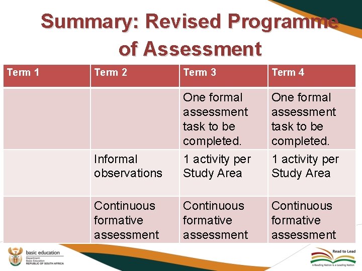 Summary: Revised Programme of Assessment Term 1 Term 2 Term 3 Term 4 One