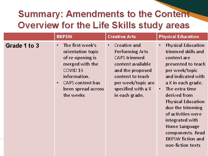 Summary: Amendments to the Content Overview for the Life Skills study areas BKPSW Grade