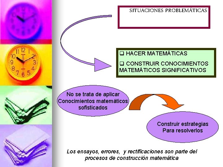 SITUACIONES PROBLEMÁTICAS q HACER MATEMÁTICAS q CONSTRUIR CONOCIMIENTOS MATEMÁTICOS SIGNIFICATIVOS No se trata de