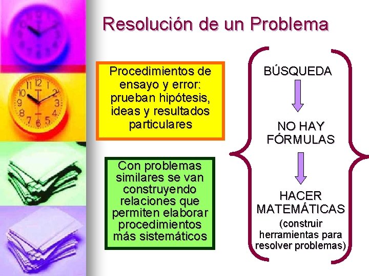 Resolución de un Problema Procedimientos de ensayo y error: prueban hipótesis, ideas y resultados