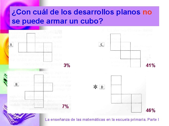 ¿Con cuál de los desarrollos planos no se puede armar un cubo? 3% 41%