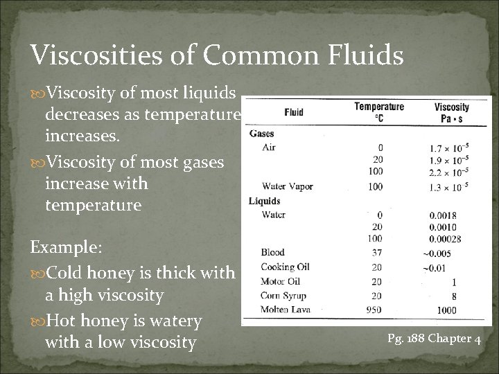 Viscosities of Common Fluids Viscosity of most liquids decreases as temperature increases. Viscosity of