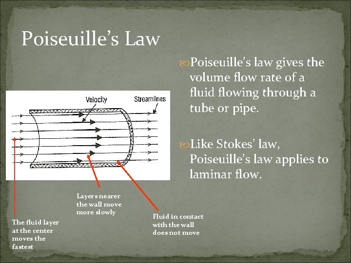 Poiseuille’s Law Poiseuille’s law gives the volume flow rate of a fluid flowing through