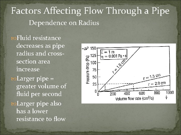 Factors Affecting Flow Through a Pipe Dependence on Radius Fluid resistance decreases as pipe