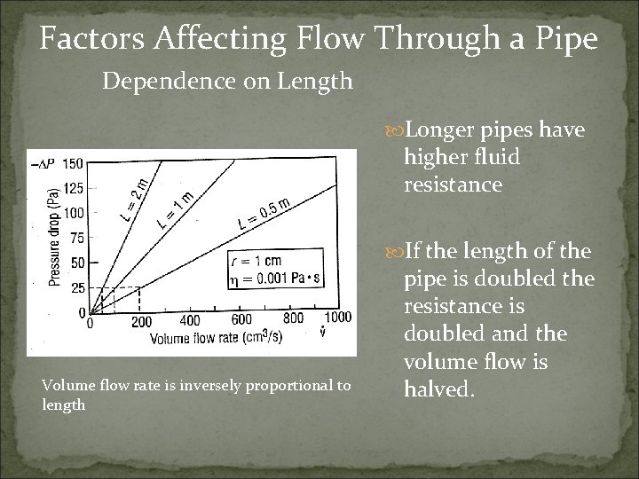 Factors Affecting Flow Through a Pipe Dependence on Length Longer pipes have higher fluid