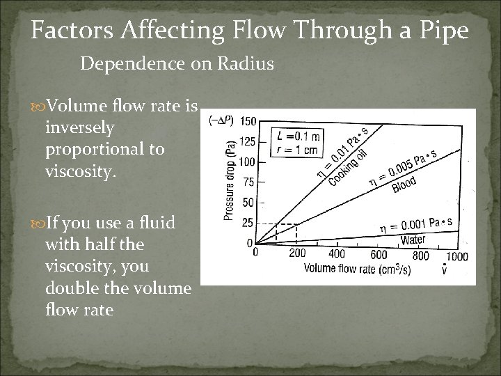 Factors Affecting Flow Through a Pipe Dependence on Radius Volume flow rate is inversely