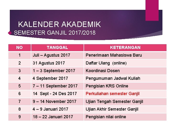 KALENDER AKADEMIK SEMESTER GANJIL 2017/2018 NO TANGGAL KETERANGAN 1 Juli – Agustus 2017 Penerimaan KALENDER AKADEMIK SEMESTER GANJIL 2017/2018 NO TANGGAL KETERANGAN 1 Juli – Agustus 2017 Penerimaan