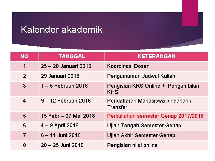 Kalender akademik NO 1 TANGGAL KETERANGAN Semester Genap 2015/2016 25 – 28 Januari 2018 Kalender akademik NO 1 TANGGAL KETERANGAN Semester Genap 2015/2016 25 – 28 Januari 2018