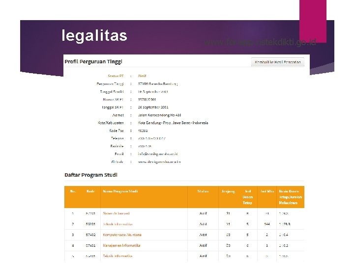 legalitas www. forlapp. ristekdikti. go. id legalitas www. forlapp. ristekdikti. go. id