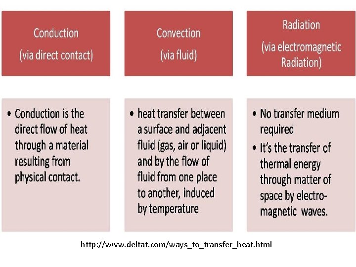 http: //www. deltat. com/ways_to_transfer_heat. html 