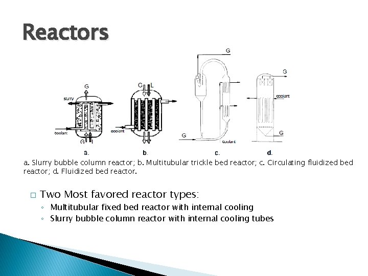 Reactors a. Slurry bubble column reactor; b. Multitubular trickle bed reactor; c. Circulating fluidized