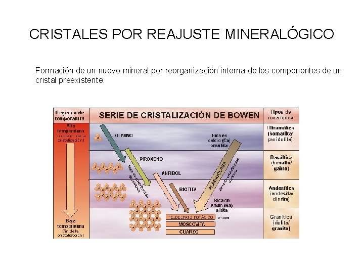 CRISTALES POR REAJUSTE MINERALÓGICO Formación de un nuevo mineral por reorganización interna de los