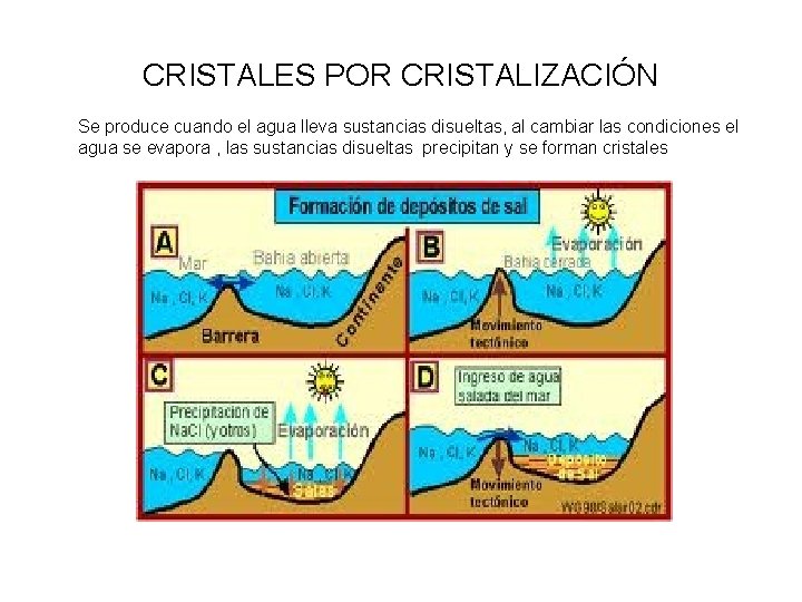 CRISTALES POR CRISTALIZACIÓN Se produce cuando el agua lleva sustancias disueltas, al cambiar las