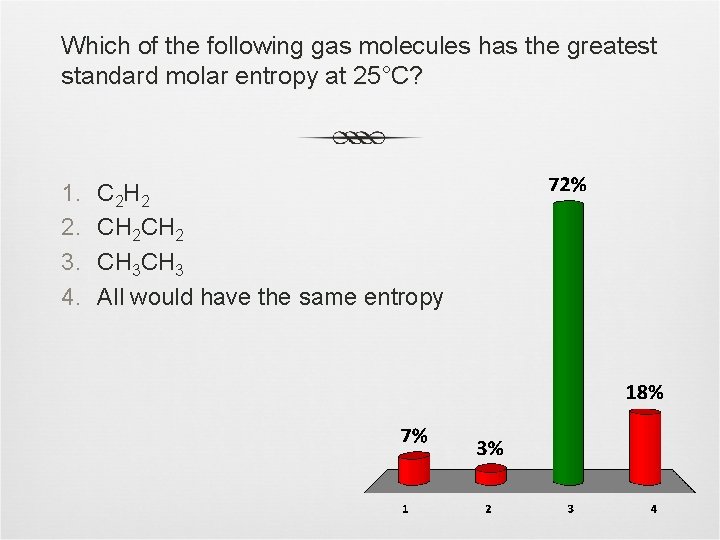 Which of the following gas molecules has the greatest standard molar entropy at 25°C?