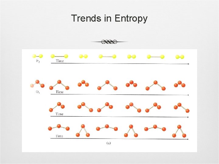 Trends in Entropy 