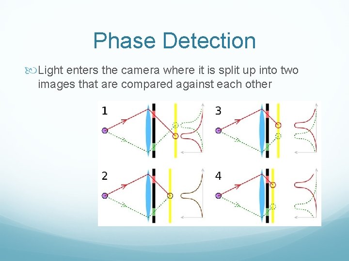 Phase Detection Light enters the camera where it is split up into two images