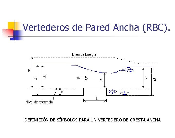 Vertederos de Pared Ancha (RBC). DEFINICIÓN DE SÍMBOLOS PARA UN VERTEDERO DE CRESTA ANCHA