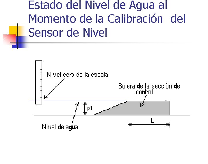 Estado del Nivel de Agua al Momento de la Calibración del Sensor de Nivel
