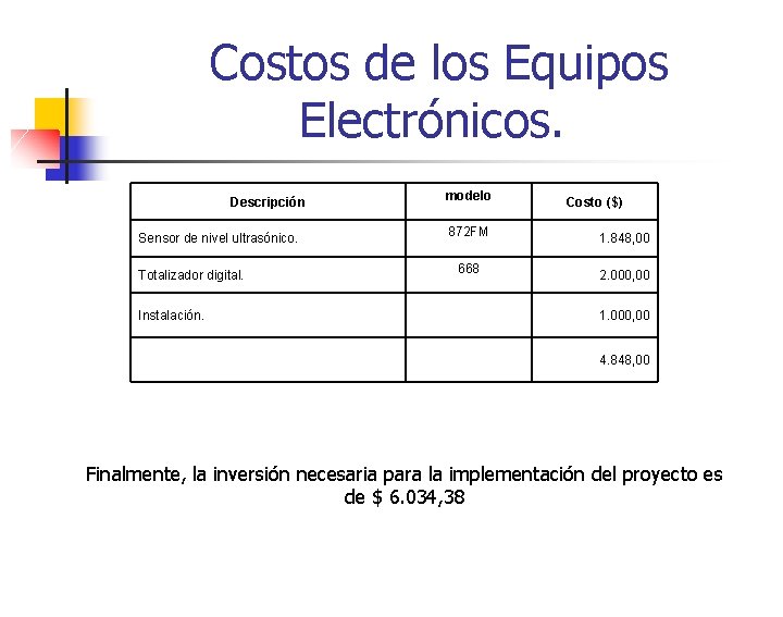 Costos de los Equipos Electrónicos. Descripción Sensor de nivel ultrasónico. Totalizador digital. Instalación. modelo