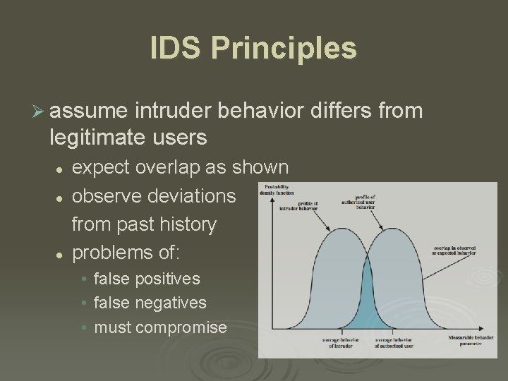 IDS Principles Ø assume intruder behavior differs from legitimate users l l l expect