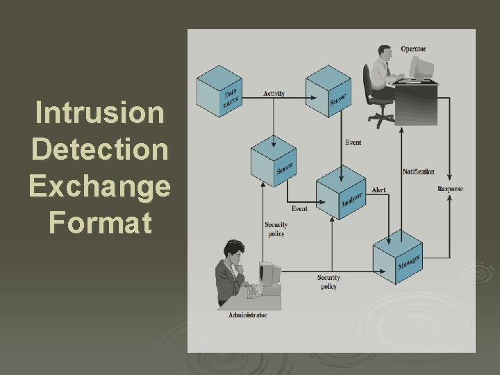 Intrusion Detection Exchange Format 