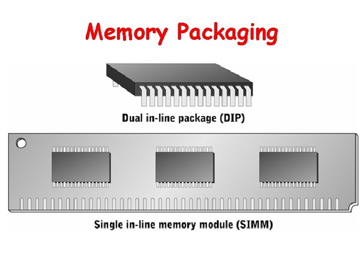 Memory Packaging 