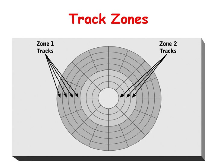 Track Zones 