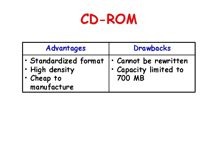 CD-ROM Advantages Drawbacks • Standardized format • Cannot be rewritten • High density •