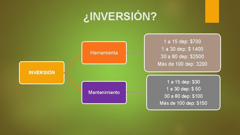 ¿INVERSIÓN? Herramienta 1 a 15 dep: $700 1 a 30 dep: $ 1400 30