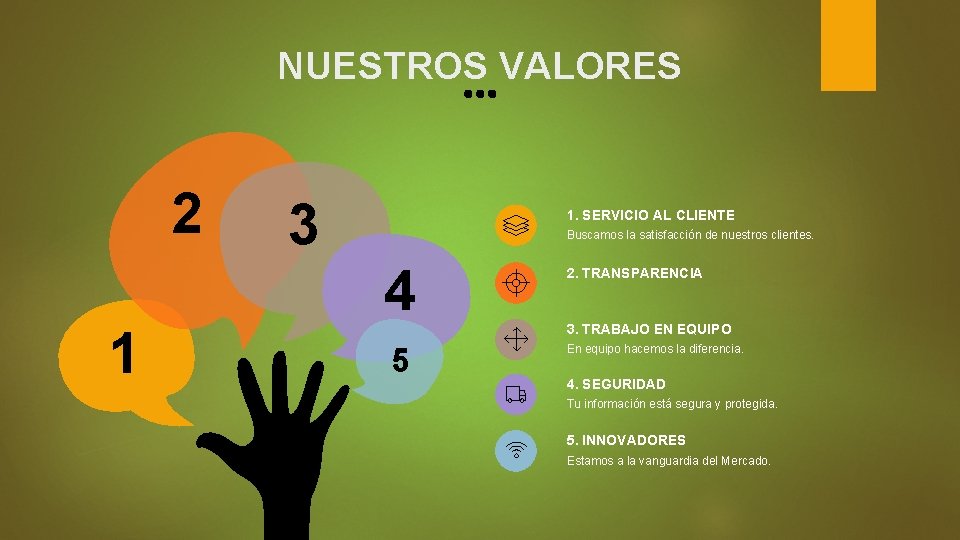 NUESTROS VALORES 2 1 3 1. SERVICIO AL CLIENTE Buscamos la satisfacción de nuestros