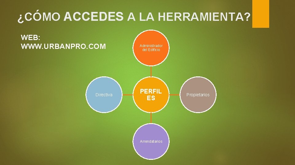 ¿CÓMO ACCEDES A LA HERRAMIENTA? WEB: WWW. URBANPRO. COM Directiva Administrador del Edificio PERFIL