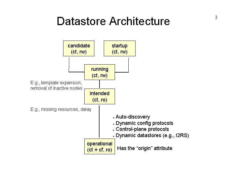 Datastore Architecture candidate (ct, rw) startup (ct, rw) running (ct, rw) E. g. ,