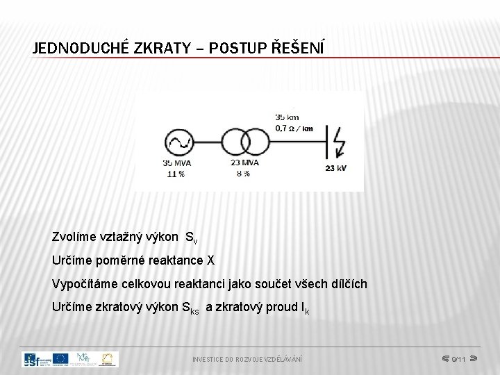 JEDNODUCHÉ ZKRATY – POSTUP ŘEŠENÍ Zvolíme vztažný výkon Sv Určíme poměrné reaktance X Vypočítáme