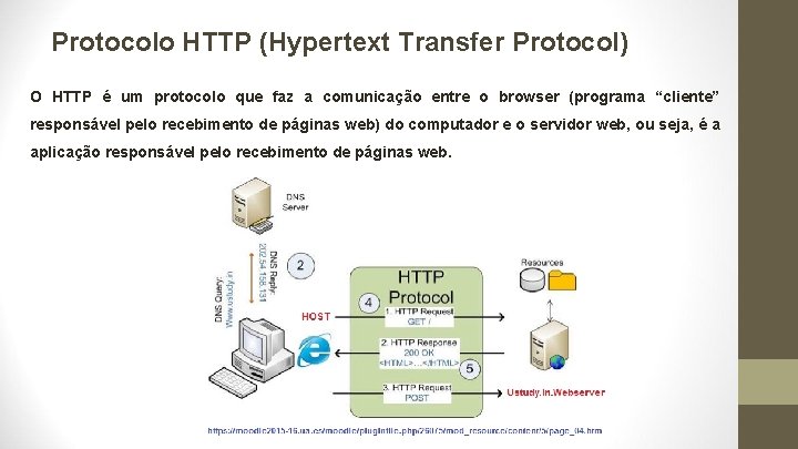 Protocolo HTTP (Hypertext Transfer Protocol) O HTTP é um protocolo que faz a comunicação