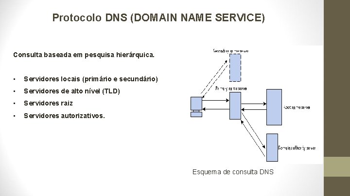 Protocolo DNS (DOMAIN NAME SERVICE) Consulta baseada em pesquisa hierárquica. • Servidores locais (primário