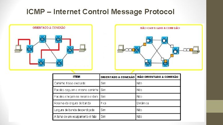 ICMP – Internet Control Message Protocol 