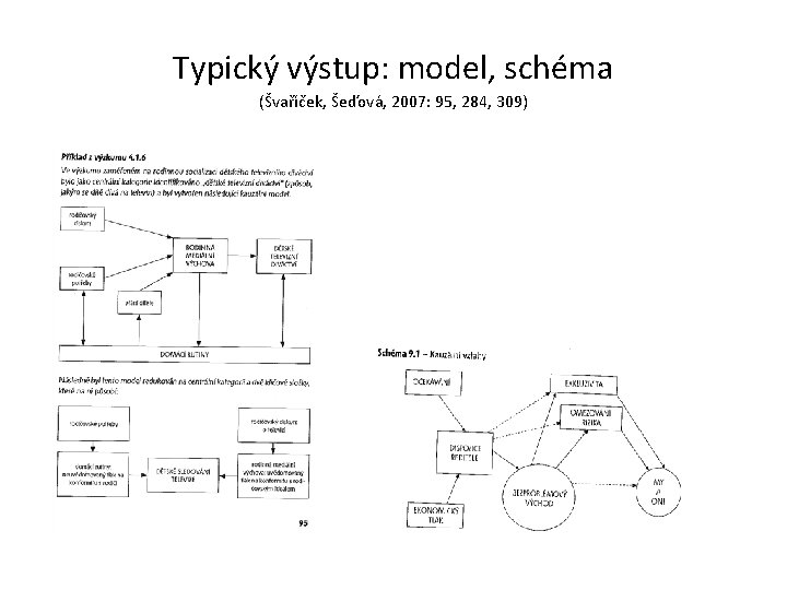 Typický výstup: model, schéma (Švaříček, Šeďová, 2007: 95, 284, 309) 