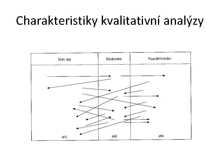 Charakteristiky kvalitativní analýzy 