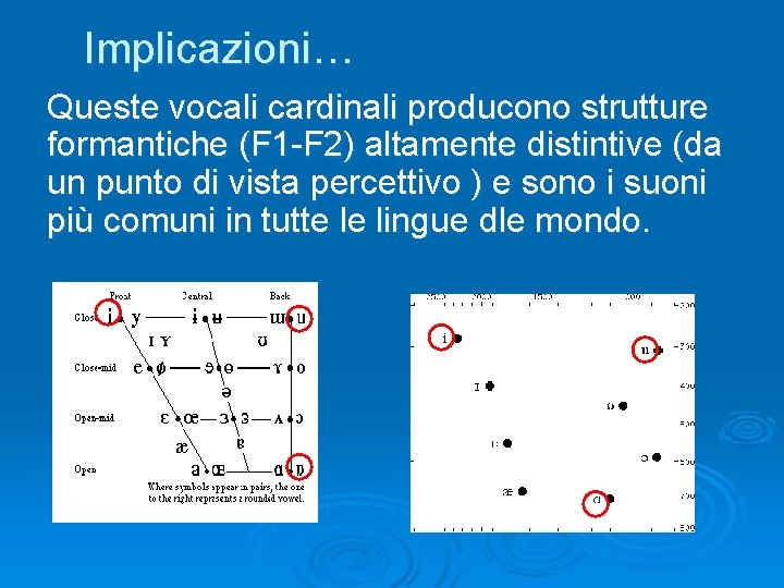 Implicazioni… Queste vocali cardinali producono strutture formantiche (F 1 -F 2) altamente distintive (da