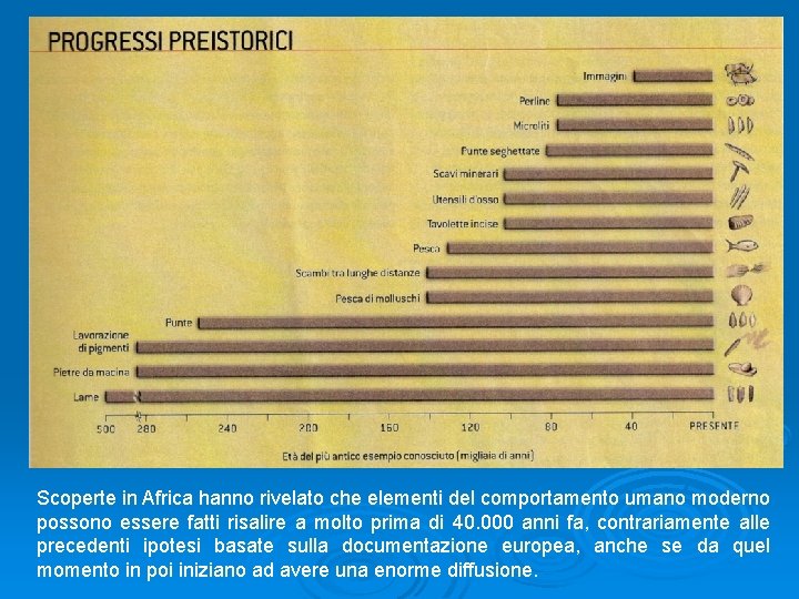 Scoperte in Africa hanno rivelato che elementi del comportamento umano moderno possono essere fatti