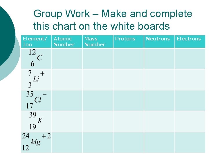 Group Work – Make and complete this chart on the white boards Element/ Ion