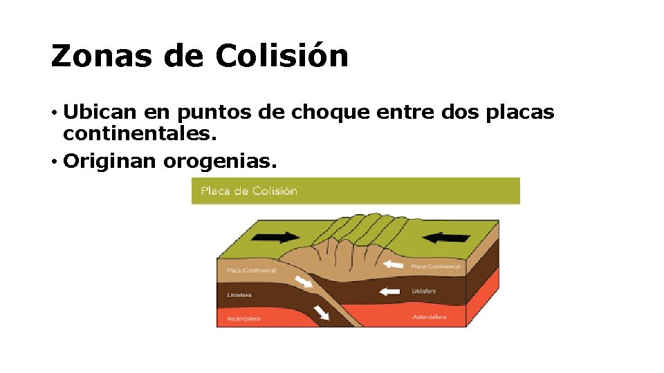 Zonas de Colisión • Ubican en puntos de choque entre dos placas continentales. •