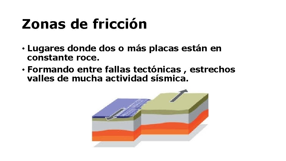 Zonas de fricción • Lugares donde dos o más placas están en constante roce.