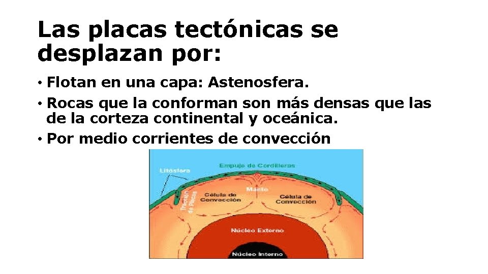 Las placas tectónicas se desplazan por: • Flotan en una capa: Astenosfera. • Rocas