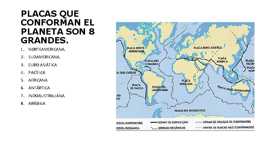 PLACAS QUE CONFORMAN EL PLANETA SON 8 GRANDES. 1. NORTEAMERICANA. 2. SUDAMERICANA. 3. EURO