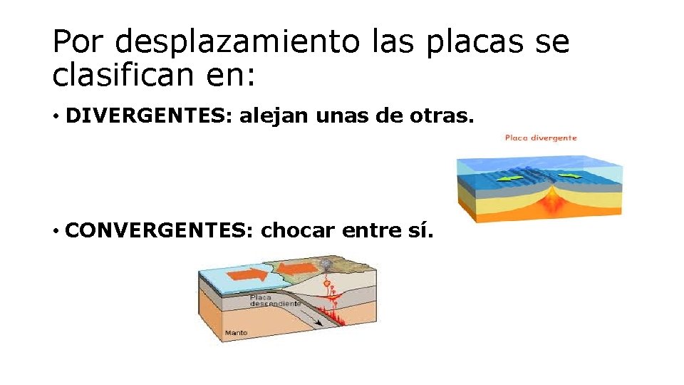 Por desplazamiento las placas se clasifican en: • DIVERGENTES: alejan unas de otras. •