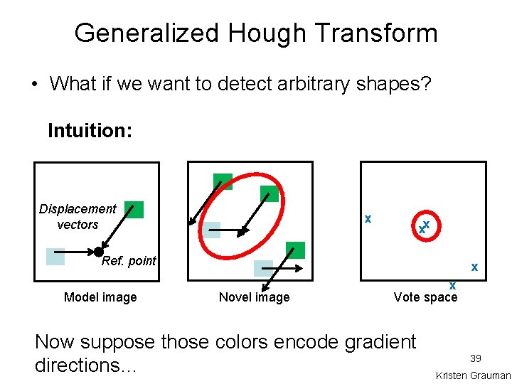 Generalized Hough Transform • What if we want to detect arbitrary shapes? Intuition: Displacement